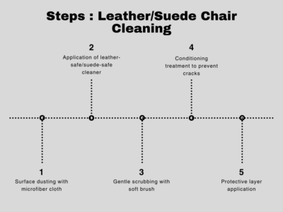 FreshCare Cleaners